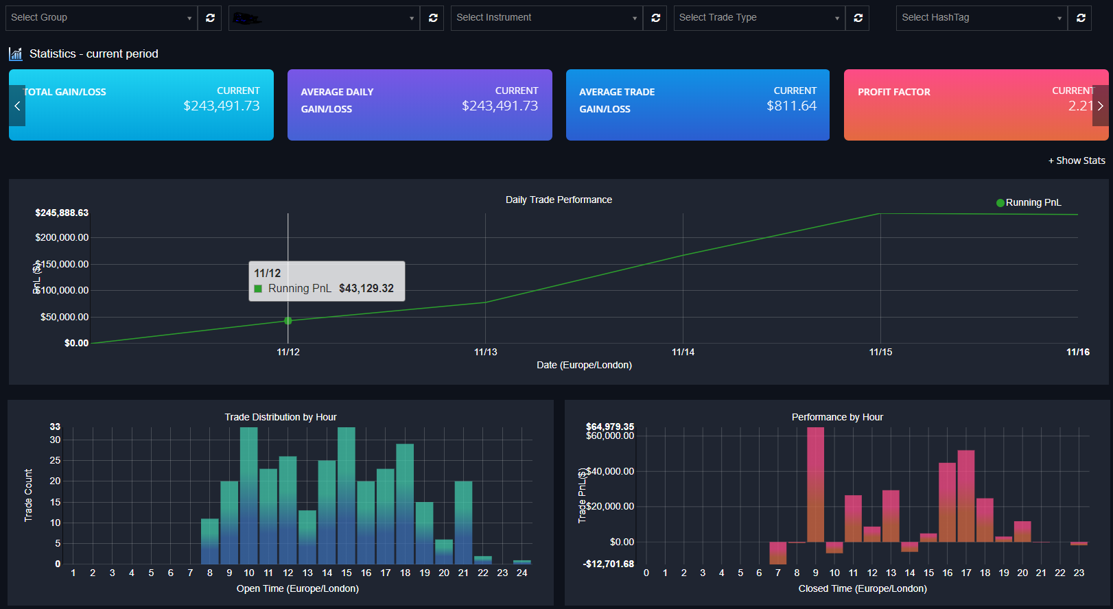 My Dashboard | Webstats